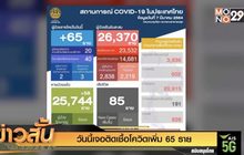 วันนี้เจอติดเชื้อโควิดเพิ่ม 65 ราย
