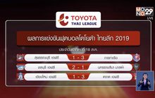 “กิเลน” แผ่วปลาย “พลังเพลิง” ไล่เจ๊าท้ายเกมศึกไทยลีก