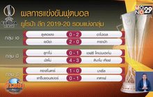 ผลการแข่งขันยูฟ่า ยูโรป้าลีก รอบแบ่งกลุ่ม