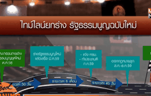 ไทม์ไลน์ร่างรัฐธรรมนูญฉบับใหม่