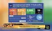 ไทยพบผู้ติดเชื้อโควิด-19 เพิ่ม 14 ราย