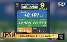 วันนี้ติดเชื้อโควิดเพิ่ม 2,101 ราย เสียชีวิต 17