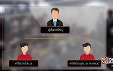 ผบช.ปส. ลงใต้ขยายผลเครือข่ายไซซะนะ