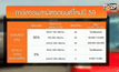 ภาษีสรรพสามิตรถยนต์ใหม่เริ่มใช้ 1 ม.ค.59