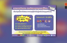 ขนส่งยกเครื่องสอบใบขับขี่ลดจำเหลือ 10%