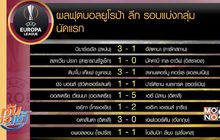 ผลฟุตบอลยูโรป้า ลีก รอบแบ่งกลุ่ม นัดแรก