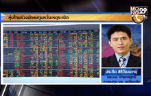 หุ้นไทยร่วงนักลงทุนหวั่นเหตุระเบิด