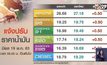 น้ำมันทุกชนิดขึ้นราคา 30 – 50 สต./ลิตร วันนี้!