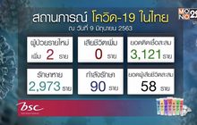 ศบค.รายงานพบผู้ป่วยโควิด-19 เพิ่ม 2 ราย