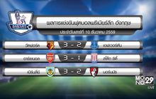 ผลการแข่งขันฟุตบอลพรีเมียร์ลีก อังกฤษ