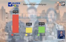 ปชช.ไม่รู้สึกหาก “อนาคตใหม่”ถูกยุบพรรค