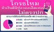 โพลล์ชี้ คนส่วนใหญ่ไม่โอเค หากยกเลิกดิจิทัลวอลเล็ต ระบุ ควรแจกให้ครบทุกกลุ่ม
