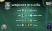 ผลการแข่งขันคาราบาวคัพ รอบ 3 24-09-63