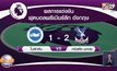 ​ผลการแข่งขันฟุตบอลพรีเมียร์ลีก อังกฤษ 23-02-64