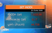 ภาพรวมตลาดหุ้นไทยวันนี้  (20 มีนาคม)