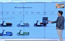 Startup Showcase ตอน : Edison Motors มอเตอร์ไซค์ไฟฟ้าสัญชาติไทย