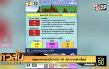 อยุธยาพบติดเชื้อโควิด-19 กลับจากเชียงใหม่