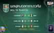 ผลการแข่งขันฟุตบอลคาราบาวคัพ รอบ 4
