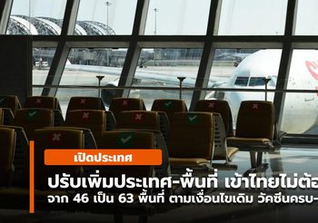 ปรับเพิ่มเป็น 63 ประเทศเข้าไทยไม่ต้องกักตัว เริ่ม 1 พ.ย.นี้