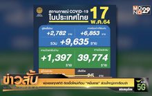 พุ่งแซงทุกสถิติ ติดเชื้อใหม่เกือบ “หมื่นราย” ส่วนใหญ่จากเรือนจำ