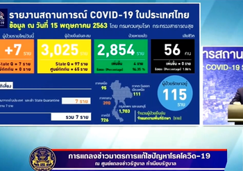 สรุปแถลงศบค. โควิด 19 ในไทย วันนี้ 15/05/2563 | 11.30 น.