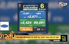 ยอดผู้ติดเชื้อโควิด-19 วันนี้ พบ 2,671 ราย ตาย 23 ราย