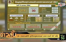 ปภ. รายงานสถิติ อุบัติเหตุสงกรานต์ เฉพาะวานนี้ 357 ครั้ง