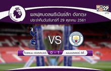 ผลฟุตบอลพรีเมียร์ลีก นัดมันเดย์ไนท์