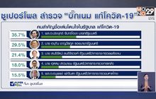 ซูเปอร์โพล ชูนายกฯ อันดับ 1 บิ๊กเนมรัฐบาลแก้โควิด-19