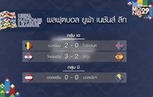 ผลการแข่งขันฟุตบอลยูฟ่า เนชั่นส์ ลีก