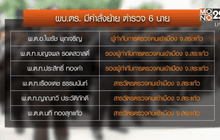 สั่งย้ายผกก.-ตม.สระแก้ว 6 นาย เซ่นระเบิดราชประสงค์