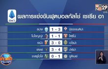 ผลการแข่งขันฟุตบอลกัลโช่ เซเรีย อา