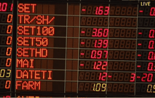 หุ้นไทยเปิดลบ 6.12 จุด