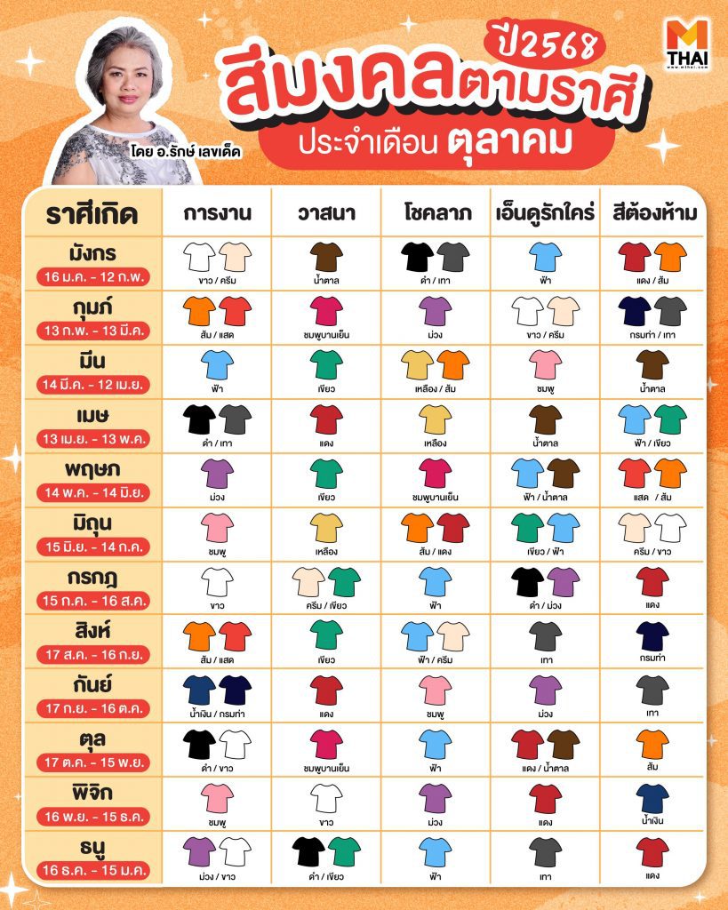 สีมงคลตามราศี 2568