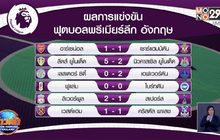ผลการแข่งขันฟุตบอลพรีเมียร์ลีก อังกฤษ