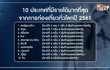 10 ประเทศรายได้ท่องเที่ยวมากสุดในโลก