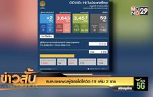 ศบค.เผยพบผู้ติดเชื้อโควิด-19 เพิ่ม 2 ราย