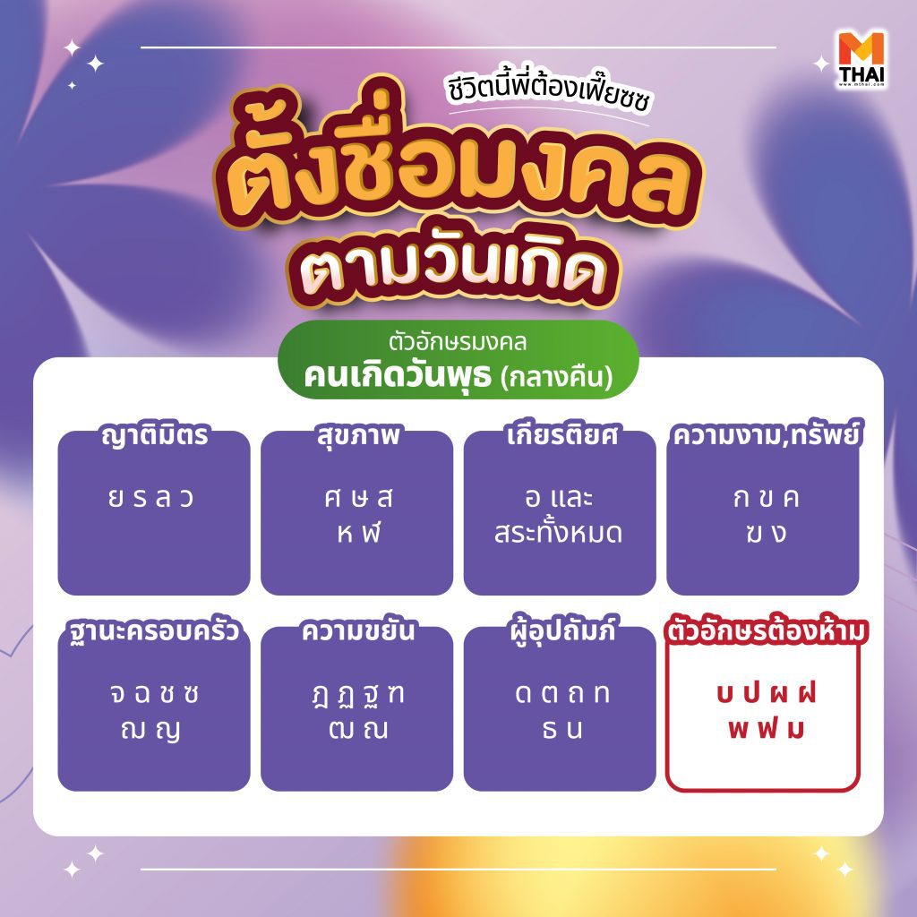 คนเกิดพุธกลางคืน