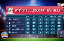 ​ผลการแข่งขันฟุตบอลลา ลีกา สเปน