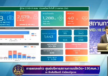 สรุปแถลง ศบค. โควิด-19 วันที่ 13/04/2563 | 12.30 น.