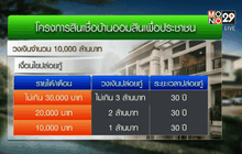 “ออมสิน” ปล่อยกู้ซื้อบ้านผู้มีรายได้น้อยวันแรกคึกคัก