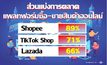 โครงสร้างตลาดอี-คอมเมิร์ซเปลี่ยนShopee ยืนหนึ่ง TikTok แซง Lazada