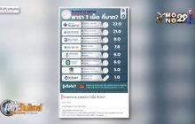 โรงพยาบาลขายยาพารา 1เม็ด กี่บาท?