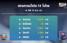 ติดเชื้อเพิ่ม 30 ราย เสียชีวิต 2 ราย