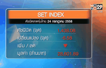 หุ้นไทยไร้ปัจจัยบวก