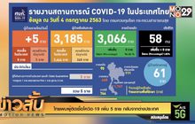 ไทยพบผู้ติดเชื้อโควิด-19 เพิ่ม 5 ราย กลับจากต่างประเทศ