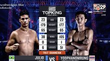 คู่ที่ 3 Super Fight จูลิโอ โลโบ VS. ยอดพนมรุ้ง จิตรเมืองนนท์
