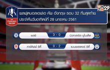 ผลฟุตบอลเอฟเอ คัพ อังกฤษ รอบ 4