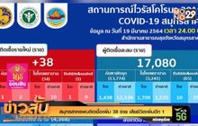 สมุทรสาครพบติดเชื้อเพิ่ม 38 ราย เสียชีวิตเพิ่มอีก 1