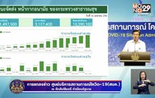 พบผู้ติดเชื้อโควิด-19 เพิ่ม 29 ราย เสียชีวิต 3 ราย